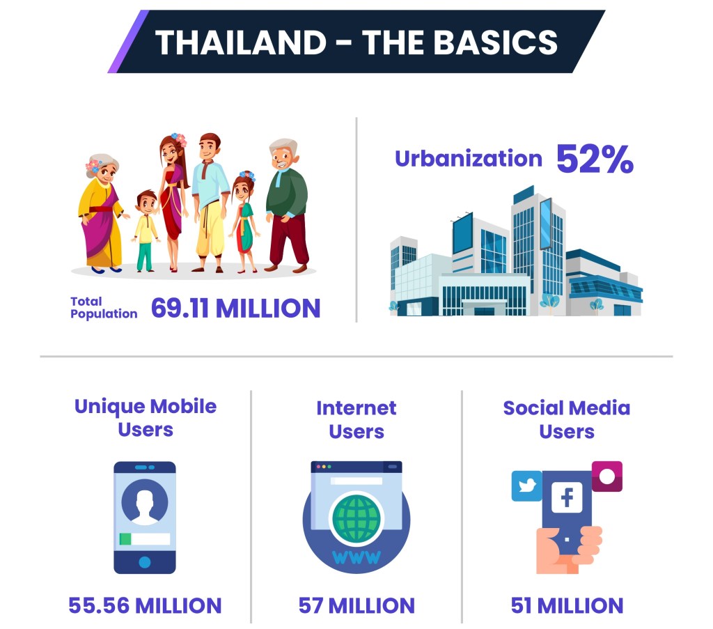 Vibrant Market Opportunities