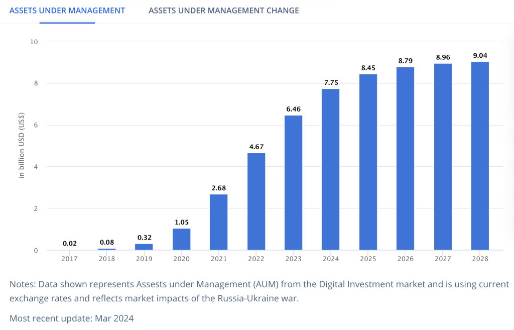 Thai Fintech Growth Statista. 