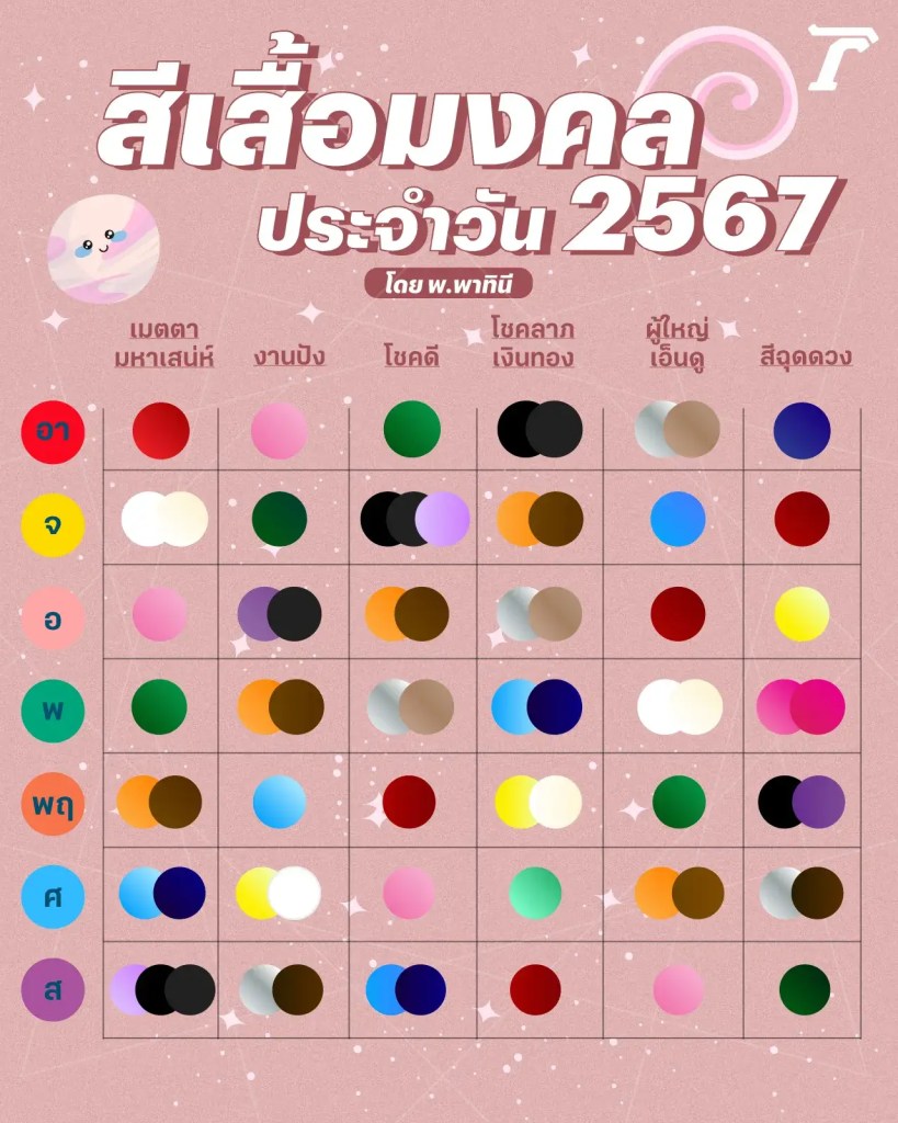 Annual Colour Charts